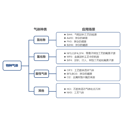 刻蚀气体过滤解决方案，恒歌半导体过滤滤芯助力半导体制造